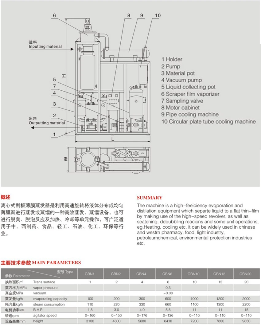 Industrial Centrifugal thin film evaporator Industrial Centrifugal thin film evaporator